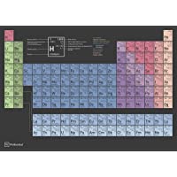 Wolfenthal Póster Tabla Periodica de los Elementos (en español)- DIN A1- con los nuevos nombres de los elementos Nh- Mc…